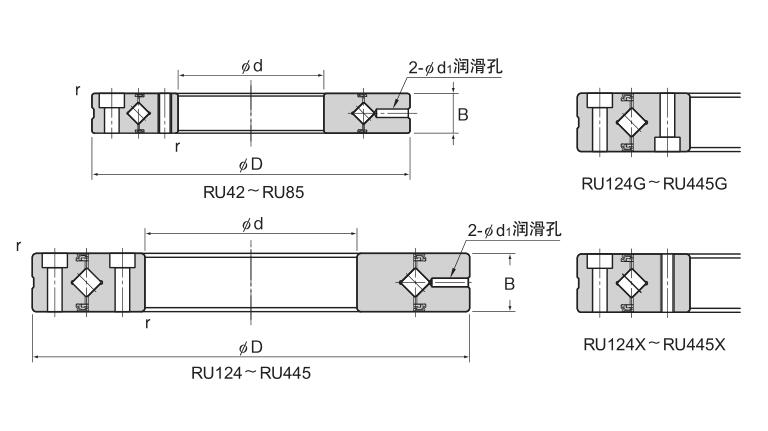 RU型（内外环一体型）